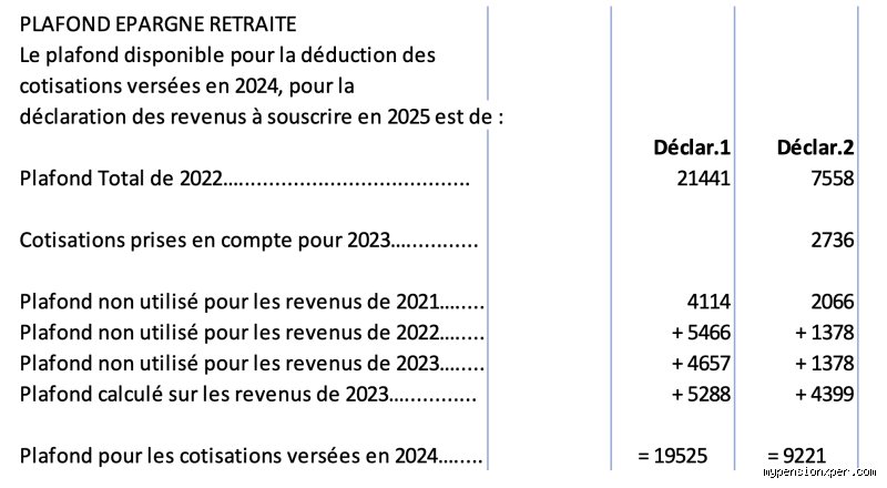 Quel est le plafond de retraite pour ne pas payer d'impôts ? Le guide complet pour optimiser vos revenus de pension