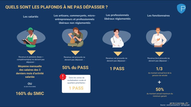 Quel est le plafond pour les retraités à l'ASPA et comment naviguer dans les méandres administratifs de cette aide ?