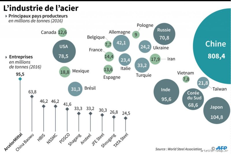 Quel est le premier producteur de fer en Afrique entre géants miniers et enjeux industriels majeurs