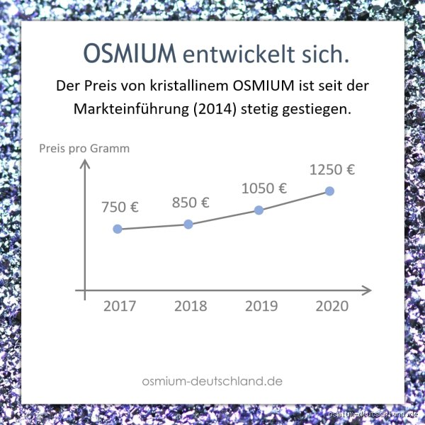 Quel est le prix de l'osmium ?