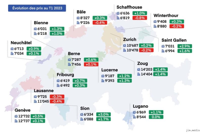 Quel est le prix moyen d'une maison en Suisse ?