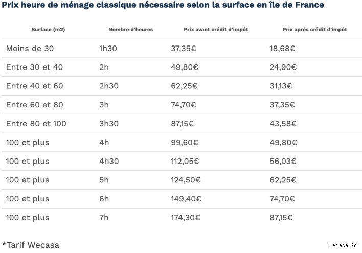 Quel est le prix pour 1h de ménage ? Ce que les agences et les particuliers vous cachent en 2026