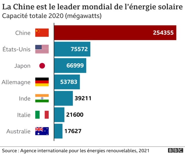 Quel est le problème le plus grave de la Chine ? Radiographie d’un colosse aux pieds d’argile face à son destin