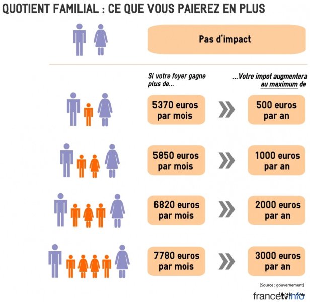 Quel est le quotient familial moyen ?