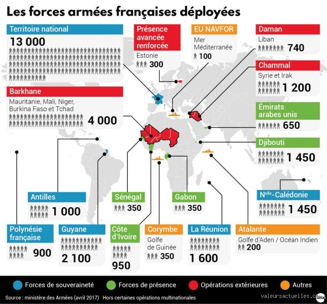 Quel est le rang de l'armée française dans le monde ?