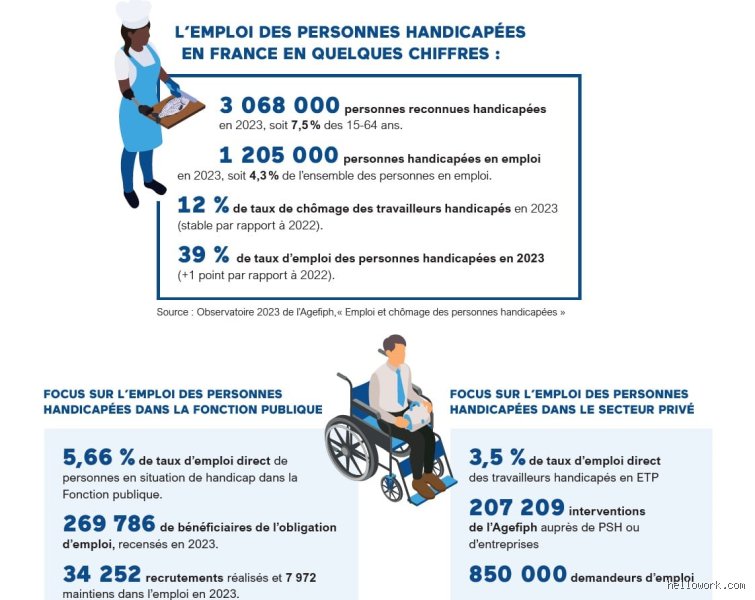 Quel est le revenu d'une personne handicapée ? Enquête sur la réalité financière et les mécanismes de l'AAH en 2026