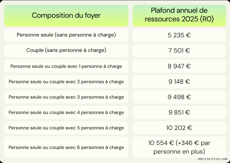 Quel est le revenu fiscal de référence pour avoir droit à l'APL ? Le guide complet pour enfin comprendre les calculs de la CAF