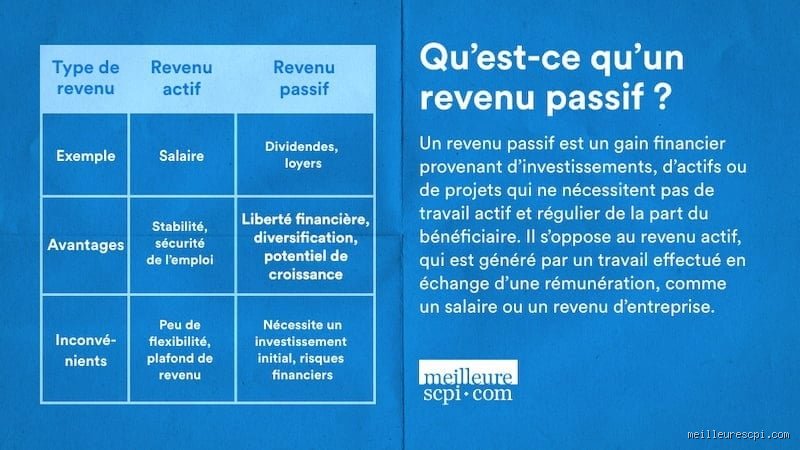 Quel est le revenu passif le plus facile à générer pour enfin arrondir ses fins de mois en 2026 ?