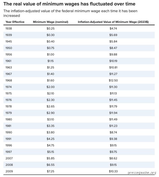 Quel est le salaire des ouvriers aux États-Unis ? Ce que cachent réellement les chiffres et les réalités du terrain américain