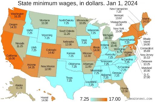 Quel est le salaire légal minimum aux États-Unis ? Le guide complet pour comprendre le labyrinthe des rémunérations américaines