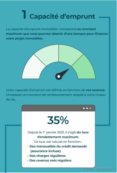 Quel est le taux actuel d'un prêt immobilier au Crédit Agricole en 2026 ? Le guide complet pour décrypter les barèmes régionaux