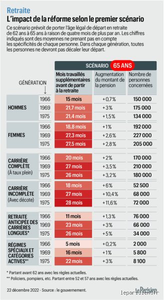 Quel est le taux de retrait pour la retraite à 70 ans ? Le guide complet pour optimiser vos revenus de sénior