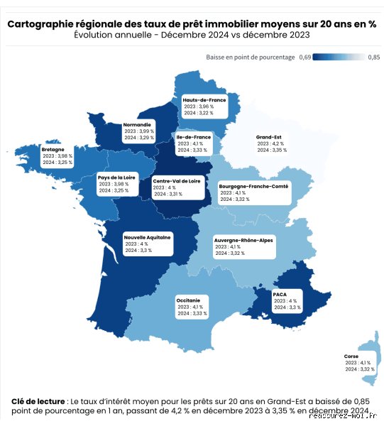 Quel est le taux immobilier en 2024 ?