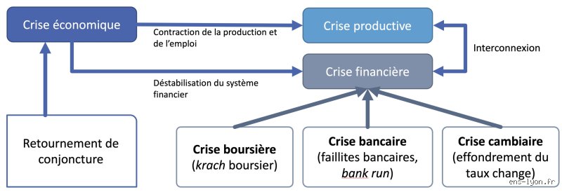 Quel est un exemple de dépression financière et comment ce mécanisme invisible grignote-t-il silencieusement votre épargne chaque jour ?