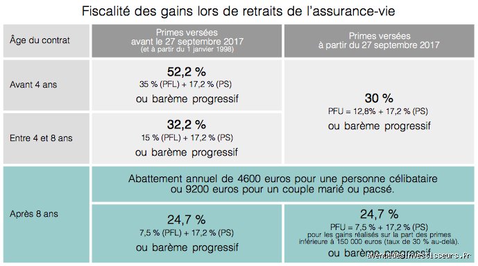 Quel est un taux de retrait sûr pour une personne de 70 ans qui souhaite protéger son capital contre l'inflation ?