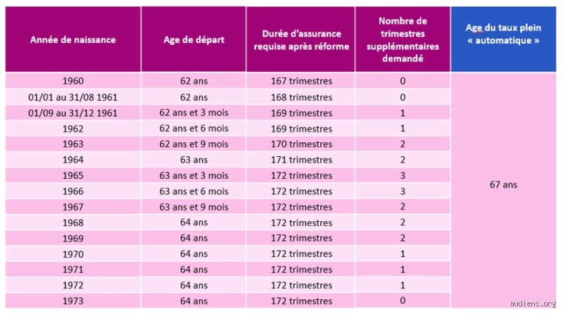 Quel est un taux de retrait sûr pour une retraite de 30 ans afin de ne pas vider son compte prématurément ?