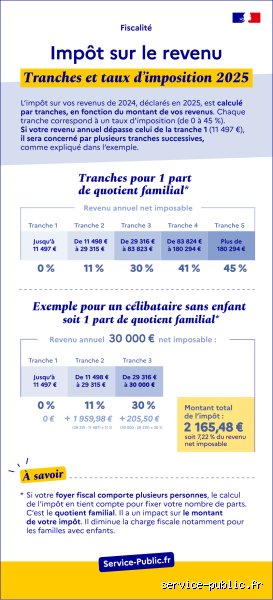 Quel impôt pour 3500 € par mois ?