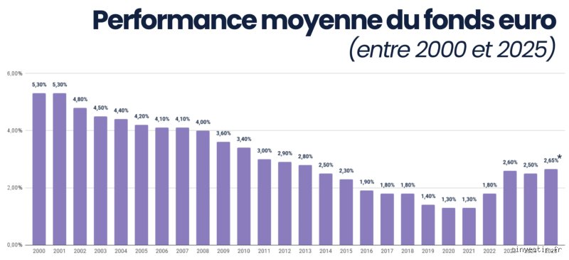 Quel investissement est 100% sûr ? La vérité nue sur la protection de votre capital en 2026