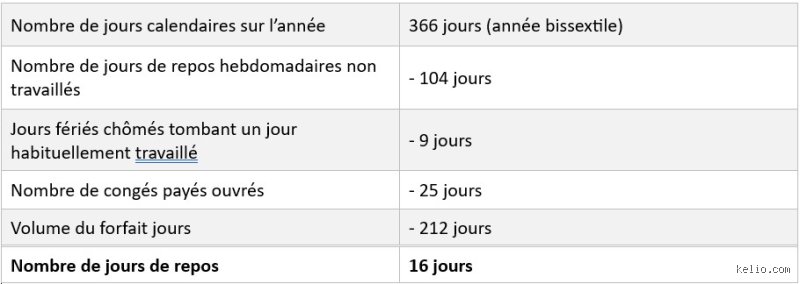 Quel jour on ne travaille pas ?