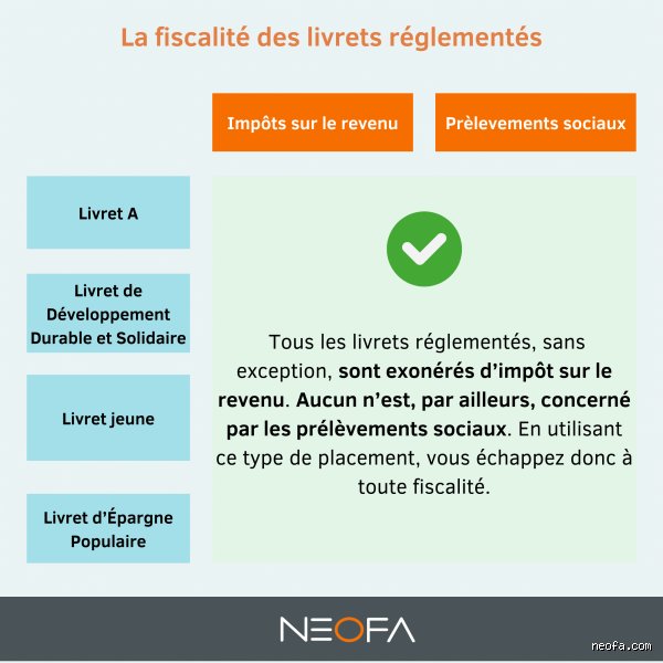 Quel livret sera taxé en 2026 et comment protéger vos économies face à la pression fiscale actuelle ?