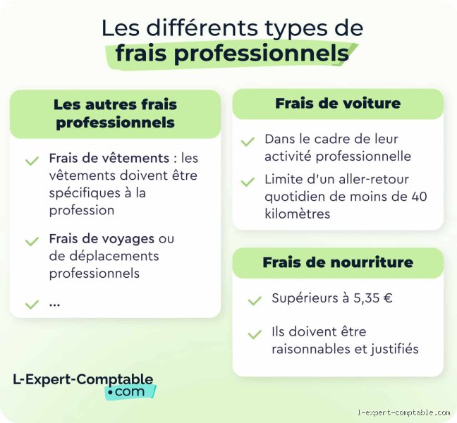 Quel montant de frais professionnels puis-je déduire sans justificatifs pour optimiser ma fiche de paie sans risquer le fisc ?