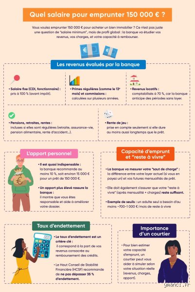 Quel montant pouvez-vous emprunter pour un prêt personnel ? Guide complet pour calibrer votre financement sans étouffer votre budget