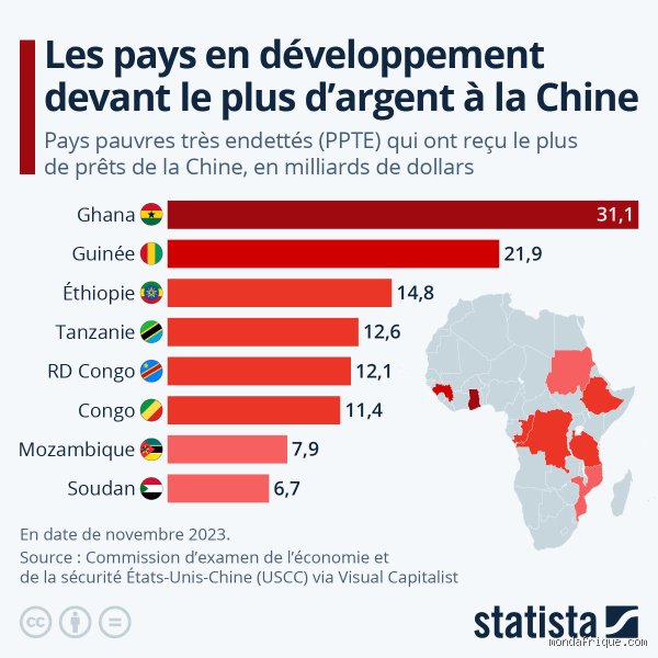 Quel pays a la dette la plus élevée envers la Chine ? Enquête sur les milliards de la discrétion de Pékin