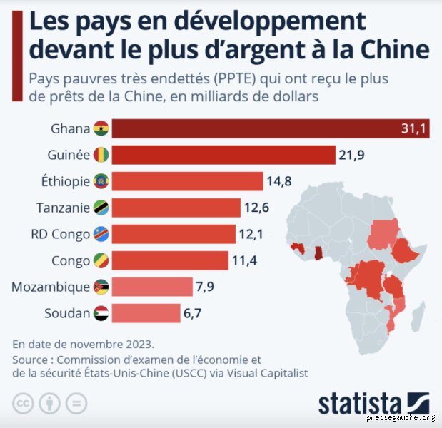 Quel pays africain est le plus endetté envers la Chine ? Enquête sur les milliards de Pékin et le cas complexe de l'Angola