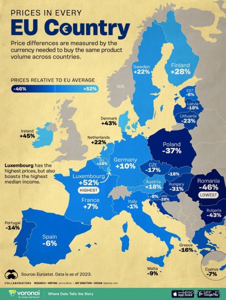 Quel pays d'Europe coûte le moins cher pour s'installer ou voyager sans se ruiner en 2024 ?