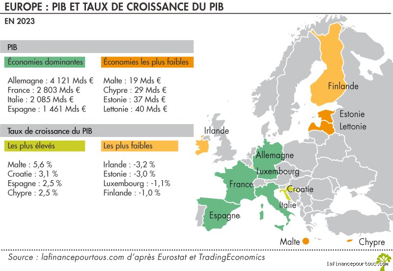 Quel pays de l'UE possède l'économie la plus forte ? Analyse sans concession des puissances européennes en 2024