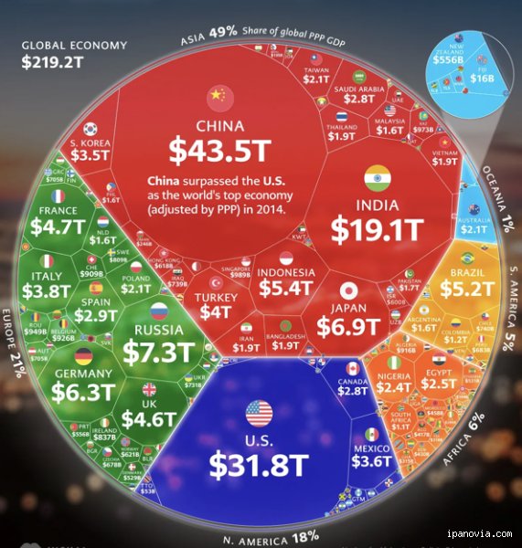 Quel pays dominera le monde à l'avenir entre le déclin de l'Occident et l'irruption des puissances asiatiques ?