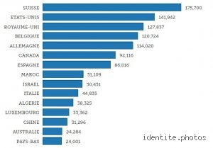 Quel pays est le plus accueillant pour les Français en 2026 ? Le palmarès complet pour une expatriation réussie