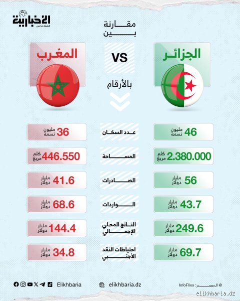 Quel pays n'a aucune dette ? La vérité sur les paradis sans créanciers