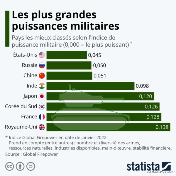 Quel pays possède l'armée la plus puissante au monde en 2026 : le duel de l'ombre entre les États-Unis et la Chine