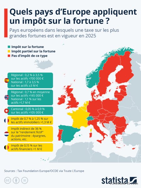 Quel pays pour éviter les impôts ? Le guide sans détour pour optimiser votre résidence fiscale légalement