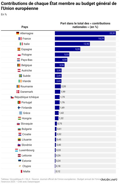 Quel pays reçoit de l'argent de la France ? Enquête sur les milliards de l'aide publique au développement