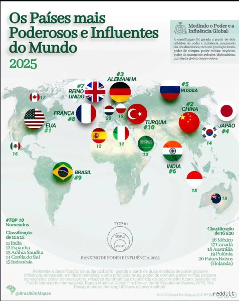 Quel pays sera le plus puissant à l'avenir ? Géopolitique-fiction ou basculement inéluctable vers un nouvel ordre mondial multipolaire