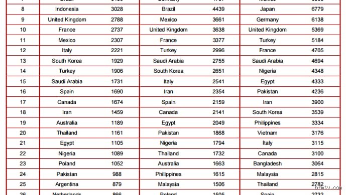 Quel pays sera le plus riche en 2030 ? Entre mirage statistique et basculement tectonique du PIB mondial