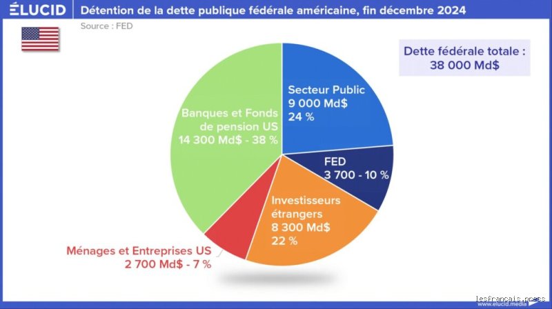 Quel pourcentage d'Américains gagnent 300 000 dollars par an ou plus ? Radiographie d'une élite financière méconnue