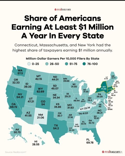 Quel pourcentage d'Américains gagnent plus de 150 000 dollars ? Radiographie d'une classe sociale entre fantasmes et réalités statistiques