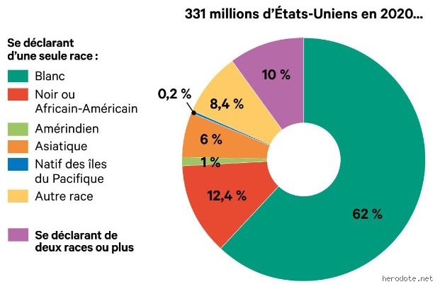 Quel pourcentage d'Américains possèdent 500 000 $ ? Analyse brute de la richesse réelle aux États-Unis