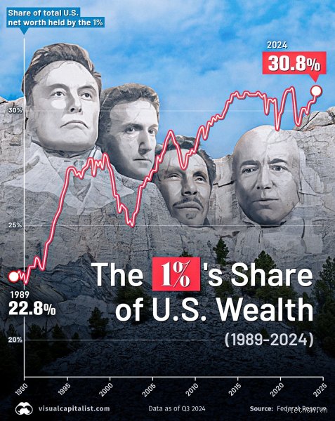 Quel pourcentage d'Américains possèdent un patrimoine net de 1 000 000 $ ? Analyse d'une fracture sociale invisible