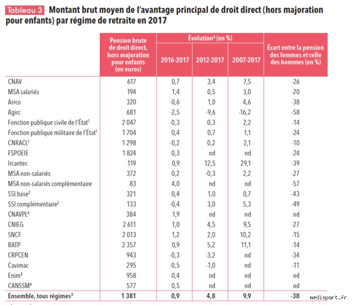 Quel pourcentage des retraités possèdent 5 millions de dollars en 2024 ? Radiographie d’une élite financière souvent invisible