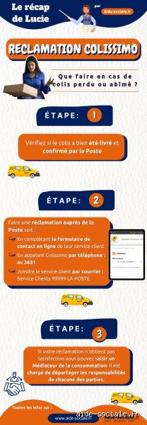 Quel recours pour un Colissimo non livré ? Le guide complet pour faire valoir vos droits face à La Poste