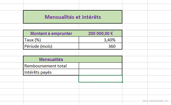 Quel remboursement pour un prêt de 10.000 € ? Découvrez les options et calculs