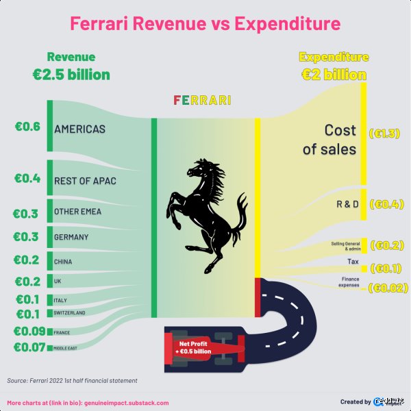 Quel revenu faut-il vraiment pour rouler en Ferrari ? La vérité sans filtre