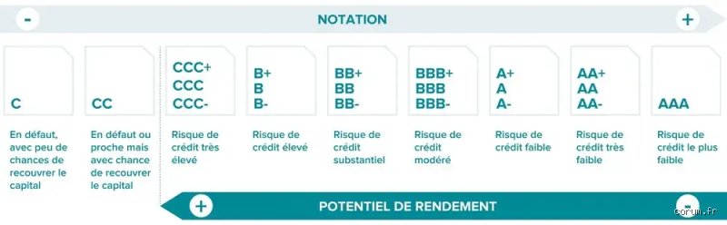 Quel risque sur les obligations ? Pourquoi le placement préféré des prudents pourrait secouer votre portefeuille en 2026