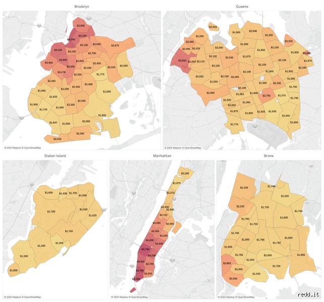 Quel salaire faut-il pour louer un logement à New York en 2026 ? Le guide complet pour ne pas finir sur le carreau