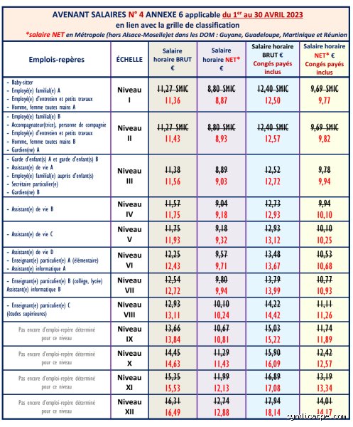 Quel salaire pour 30 € de l'heure ?