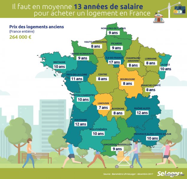 Quel Salaire Faut-il Vraiment pour Acheter une Maison en France Aujourd'hui ?